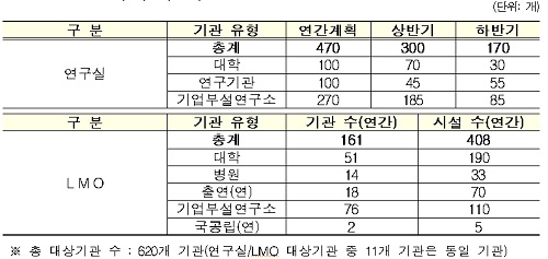 2018년도 현장검사 대상기관