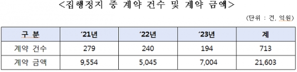 자료= 박성훈 의원실