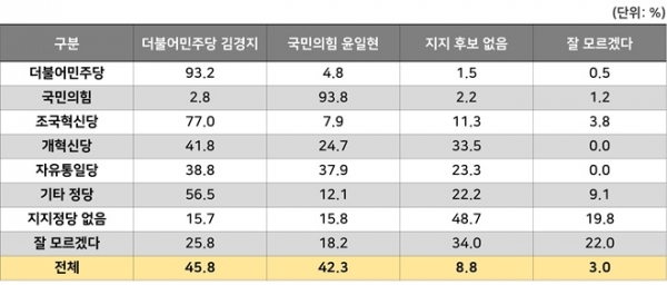 디자인=주)에브리리서치