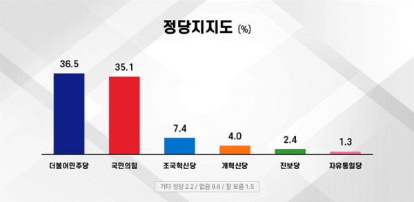 디자인=주)에브리리서치