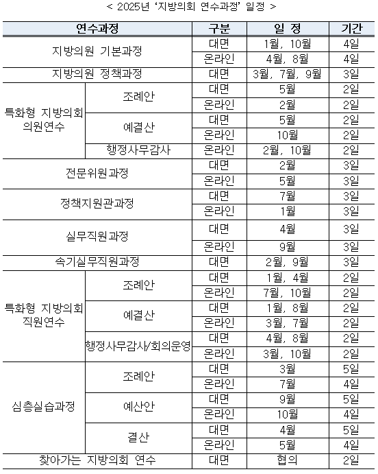 2025 '지방의회 연수과정' 일정