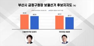 [10.16 보궐선거]부산시 금정구청장 여론조사 민주당 김경지 에브리 45.8%, 여론조사 꽃 40.9% vs 국힘 윤일현 에브리 42.3%, 여론조사 꽃 37.7%