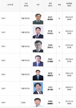 [4.2 상반기 재보궐선거] 총 20개 선거 사유 ‘당선무효 9, 사직 5, 사망 4, 피선거권 상실 2’